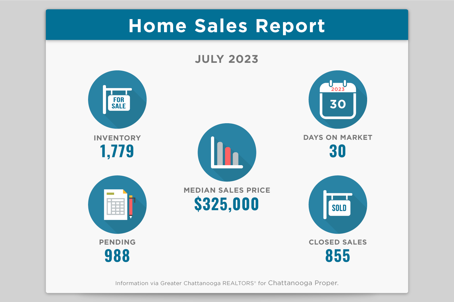 Chattanooga Home Sales Report