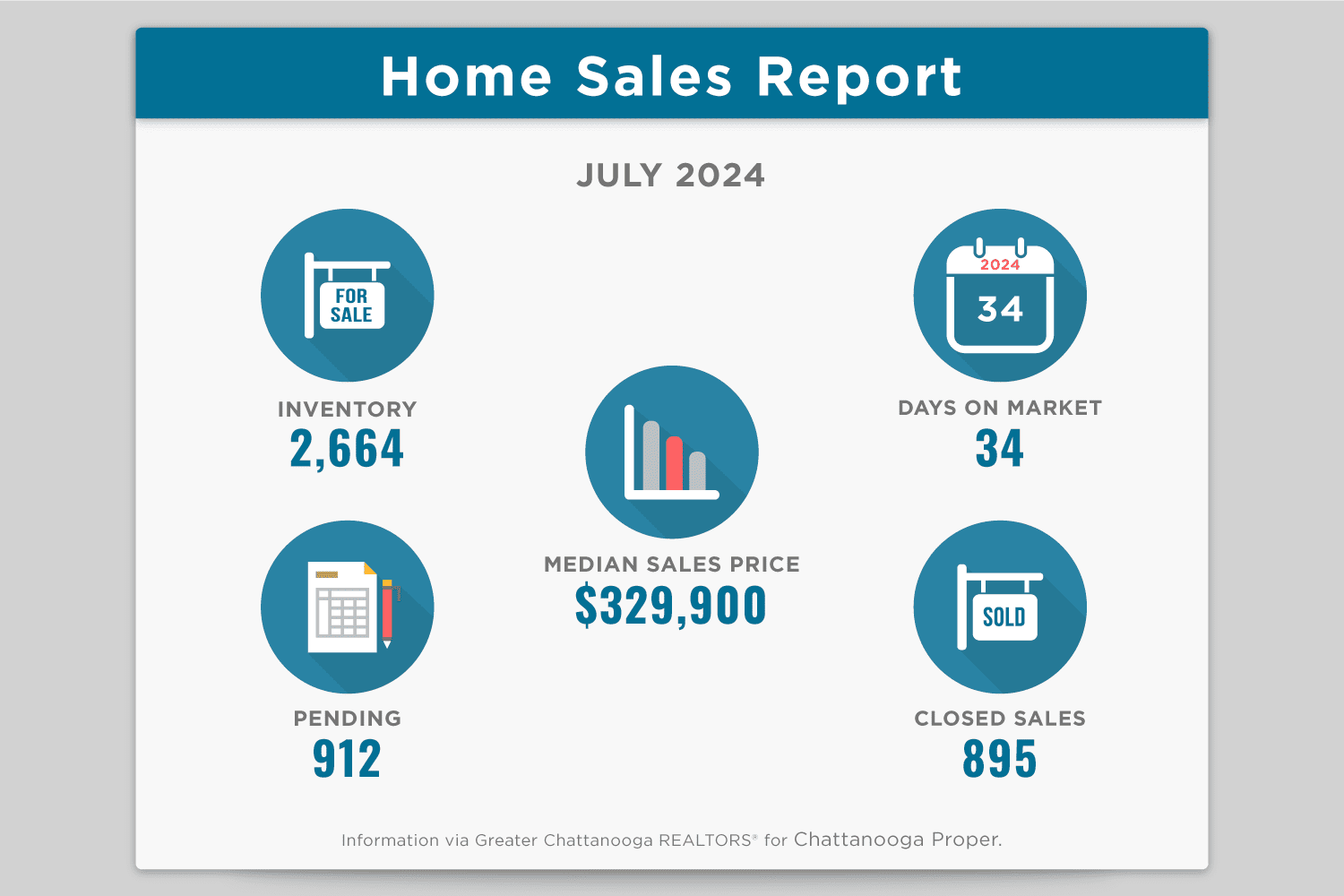 July 2024 Real Estate Update for Chattanooga